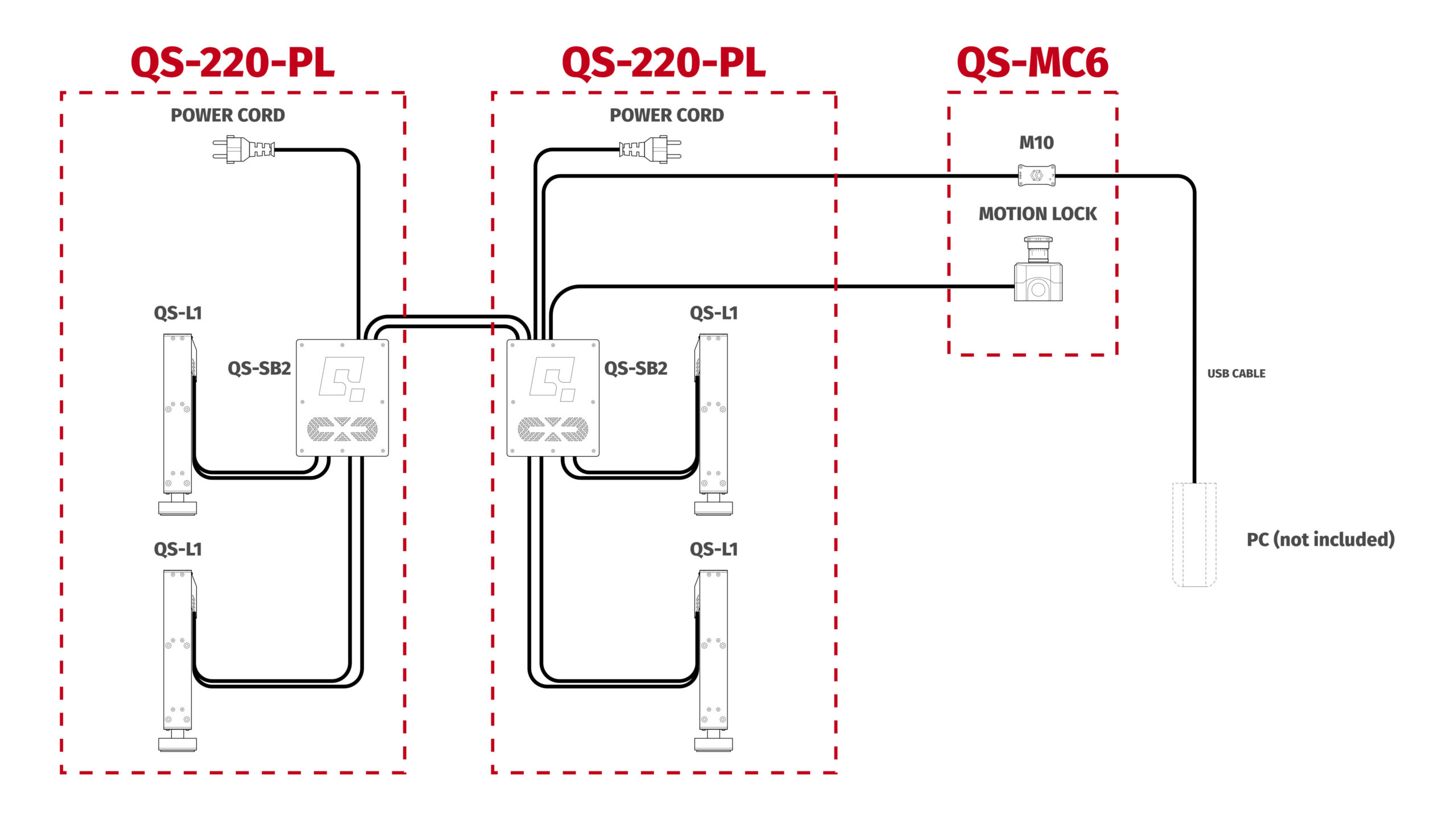 Qubic System QS-220-PL